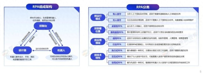 RPA廠商將AI Agent作為重點(diǎn)布局領(lǐng)域