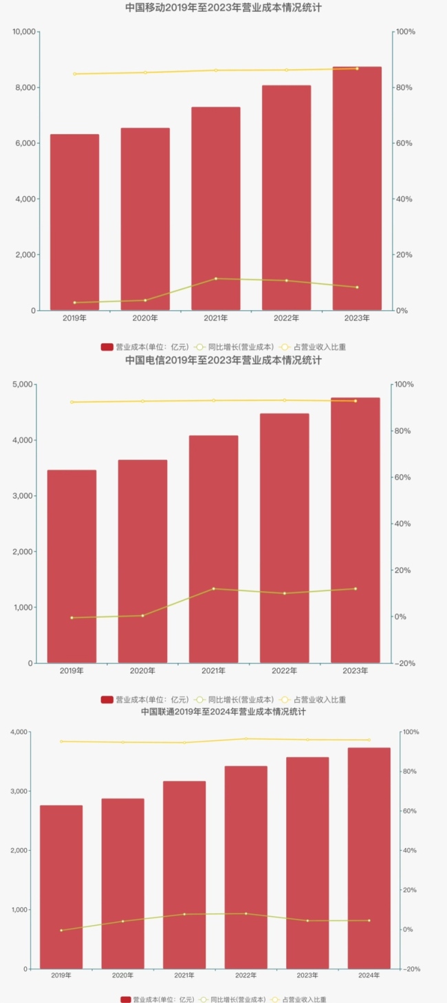 天降電話卡被無聲扣費(fèi)8年 用戶維權(quán)艱難