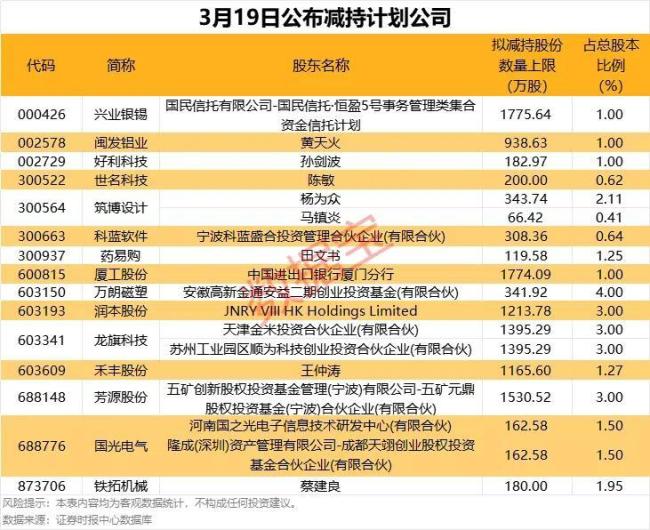 電力股異動,，漲停潮來了,？綠色電力證書政策助力