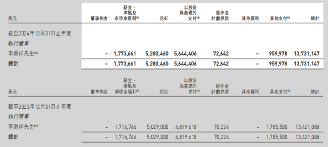 友邦人壽CEO李源祥去年年薪近億元 業(yè)績亮眼薪酬水漲船高