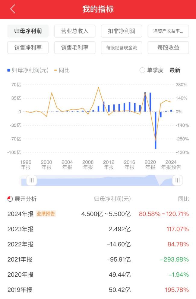 74歲劉永好將退出新希望董事會 董事會換屆在即