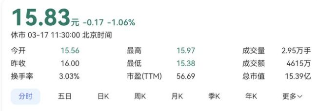 315后蜜雪冰城股價連續(xù)上漲 消費者態(tài)度寬容助推股市表現(xiàn)