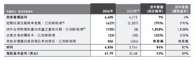 友邦人壽CEO李源祥去年年薪近億元 業(yè)績亮眼薪酬水漲船高