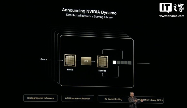 英偉達Dynamo發(fā)布：號稱“AI工廠的操作系統(tǒng)” 性能大幅提升