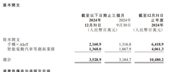 雷軍一年攢了400億 銀行存款大增