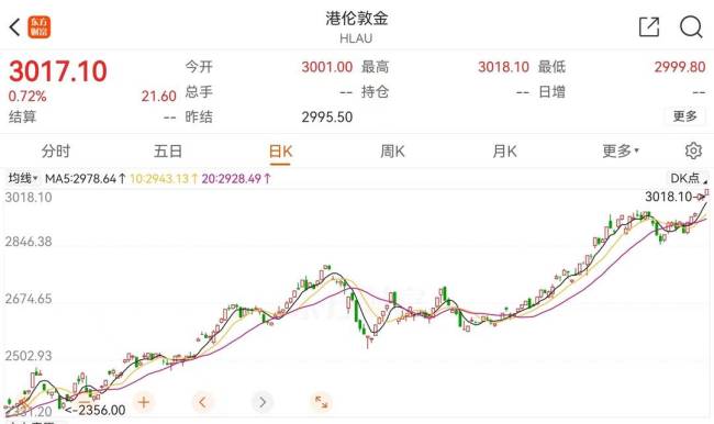 金飾價格每克突破910元 金價創(chuàng)歷史新高