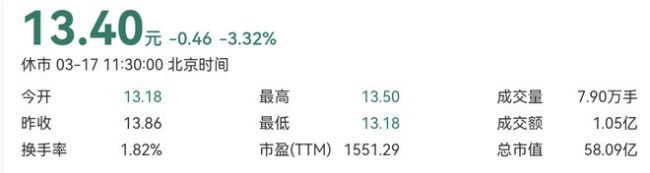 315后蜜雪冰城股價連續(xù)上漲 消費者態(tài)度寬容助推股市表現(xiàn)