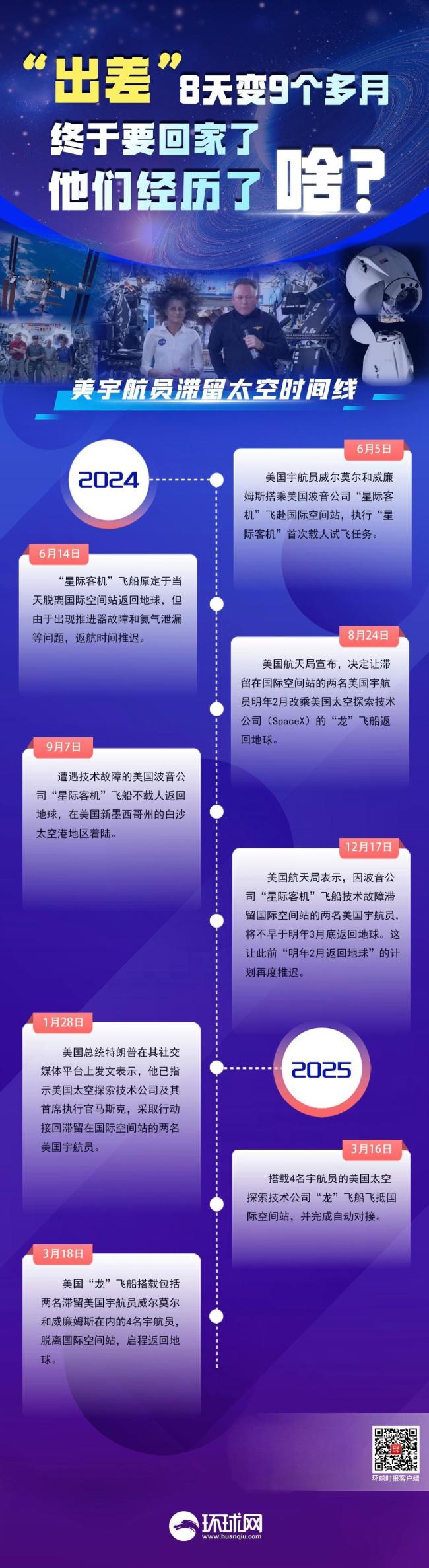 滯留太空9個(gè)月美宇航員都經(jīng)歷了啥 終于踏上歸途