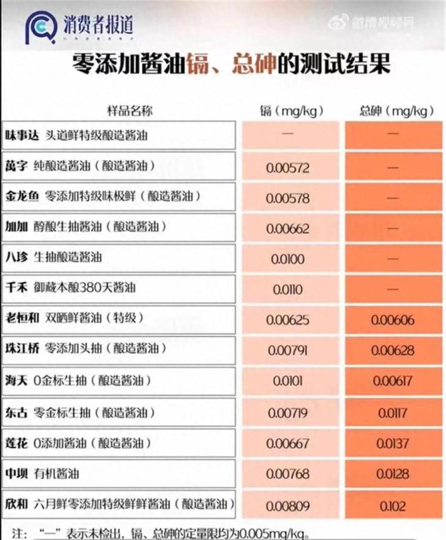 律師稱千禾0醬油存主觀誤導(dǎo)嫌疑