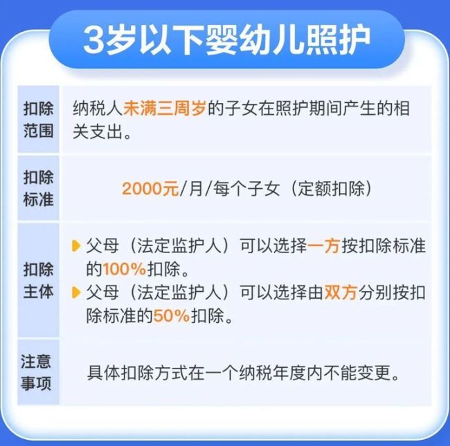 今起無(wú)需預(yù)約！可直接辦理個(gè)稅匯算 誠(chéng)信填報(bào)享紅利