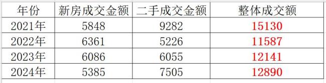 上海樓市算徹底回暖了么 市場自發(fā)反彈顯現(xiàn)