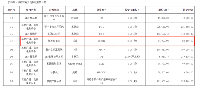 希望小学1万4买相机只值600