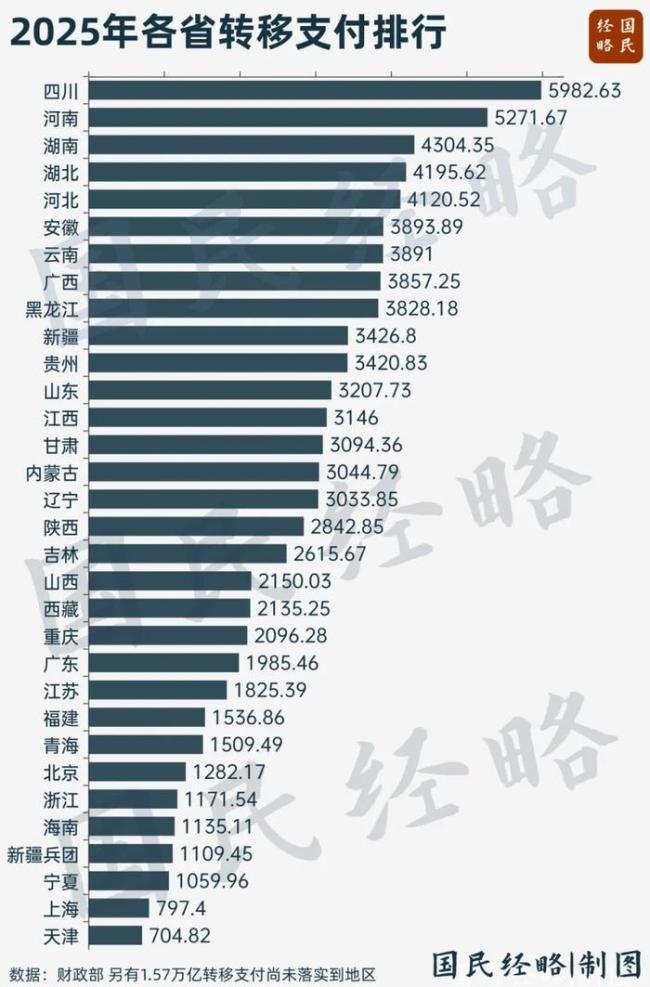 10万亿中央转念支付，齐被谁拿走了？