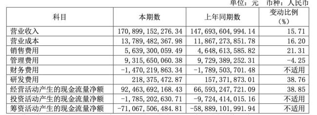 贵州茅台去年每天赚2.35亿元 业绩创历史新高