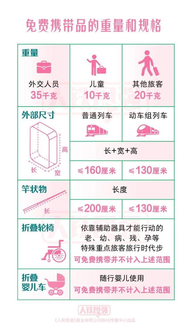 清明假期出行,，這些物品不能上火車,！