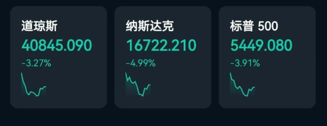 北京：深夜闪崩，全线暴跌！