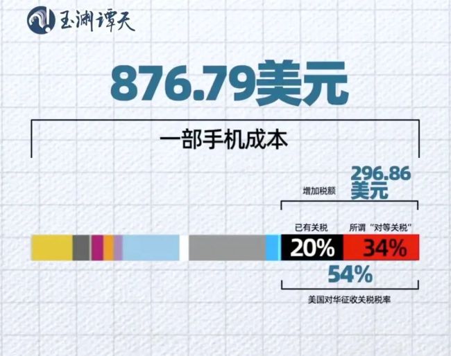 特朗普征收145%关税，中国制造商向好意思国客户明确示意：不会降价！中方加征125%平等关税