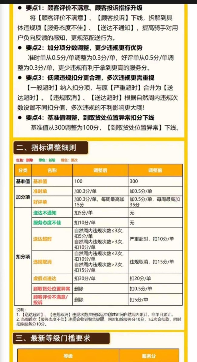 骑手关怀越来越加码，你的外卖送得变慢了吗？