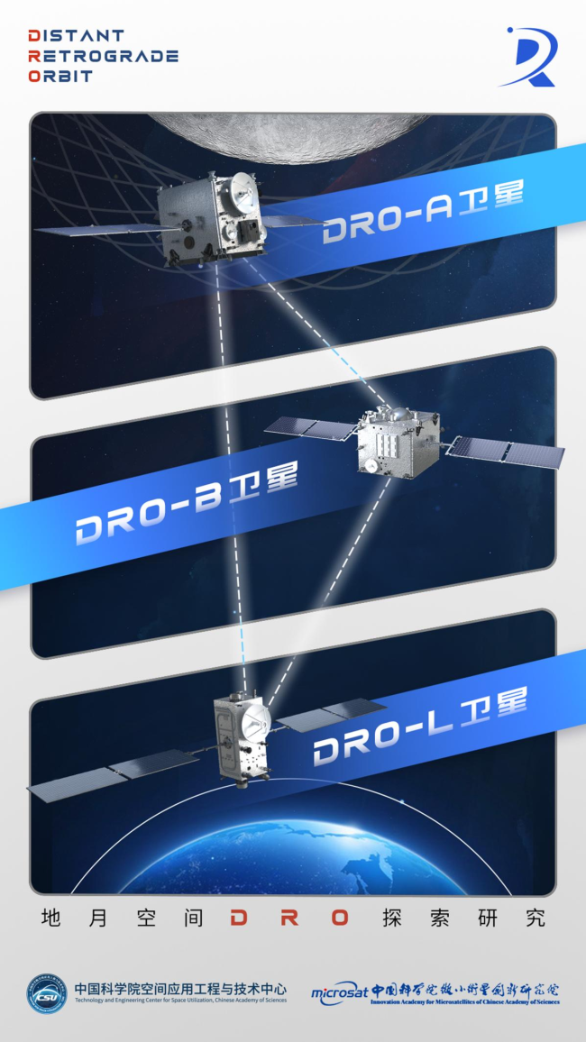 国际首个！我国成功构建地月空间三星星座