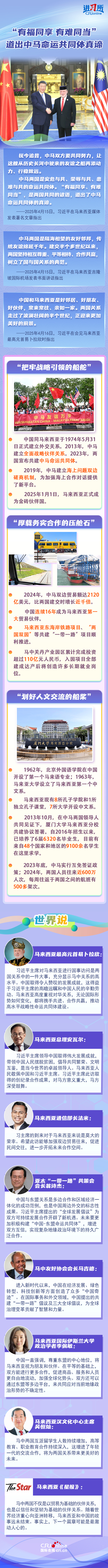 【講習(xí)所·中國(guó)與世界】“有福同享 有難同當(dāng)”道出中馬命運(yùn)共同體真諦