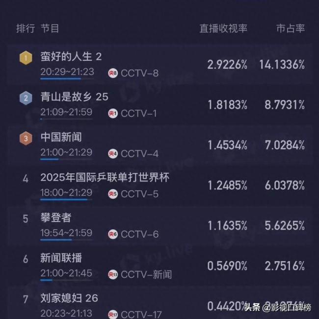 《蛮好的人生》孙俪哭戏让人破防