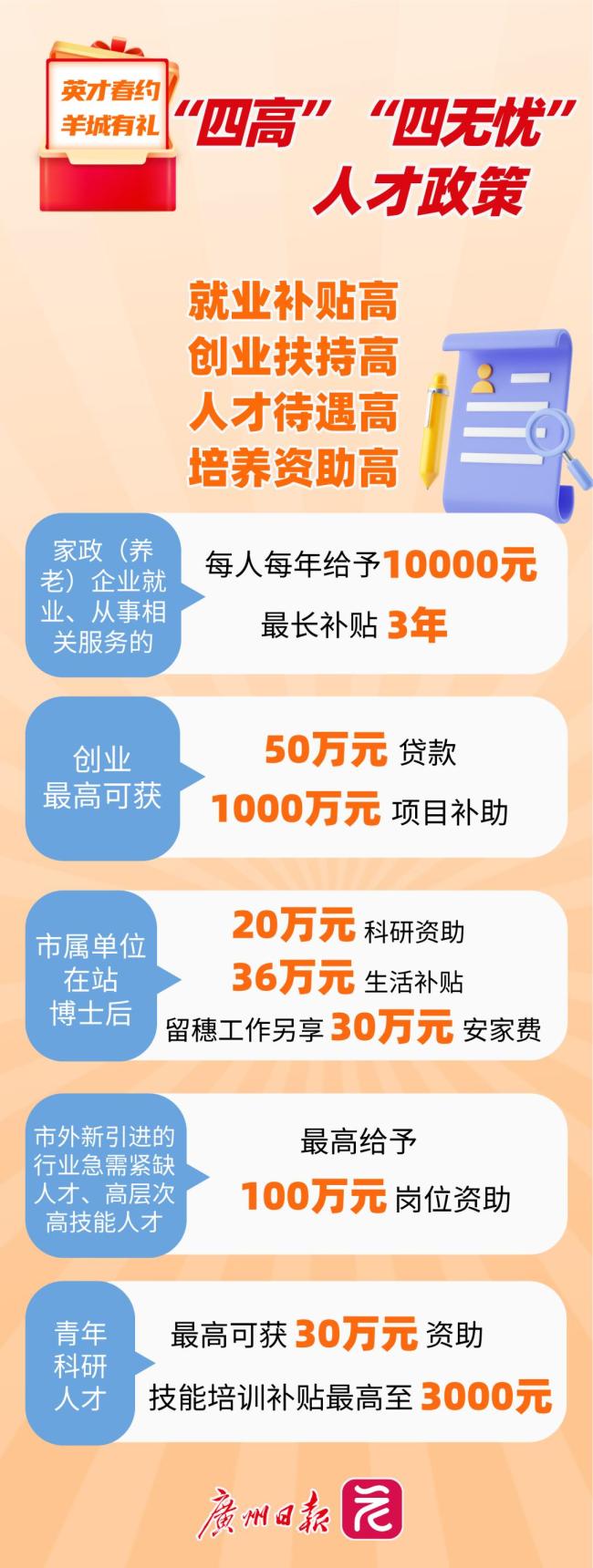 廣州18趟專列北上高校攬才 開啟“廣之旅”