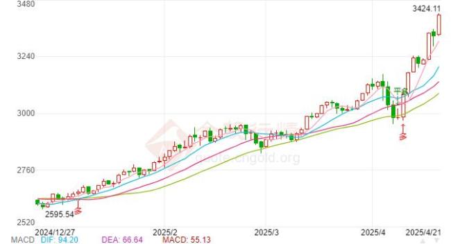 ��ֵ����800�˻ƽ�Խ������������ �����������ղ���