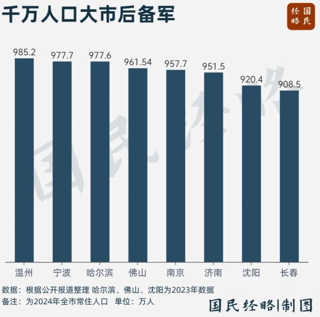 10年少了1100万人！这个地方，怎么了？ 东北人口危机探因