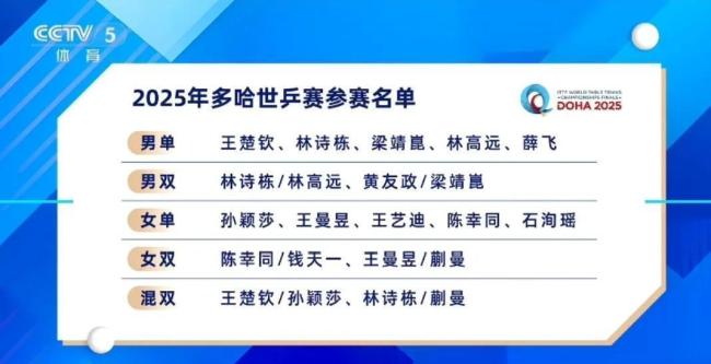 李武军谈多哈世乒赛国乒选手名单 巴黎奥运冠军集体“消失”