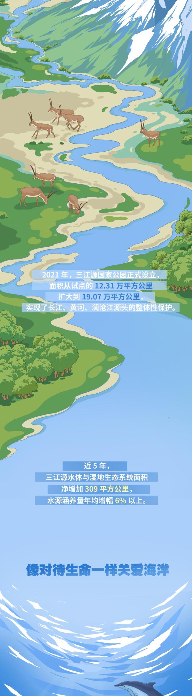 近觀“兩山”丨守護(hù)好藍(lán)色星球