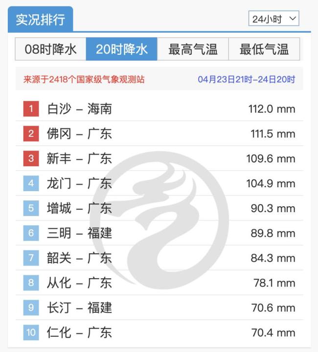 广东暴雨下哪了 多地迎猛烈“下班雨”
