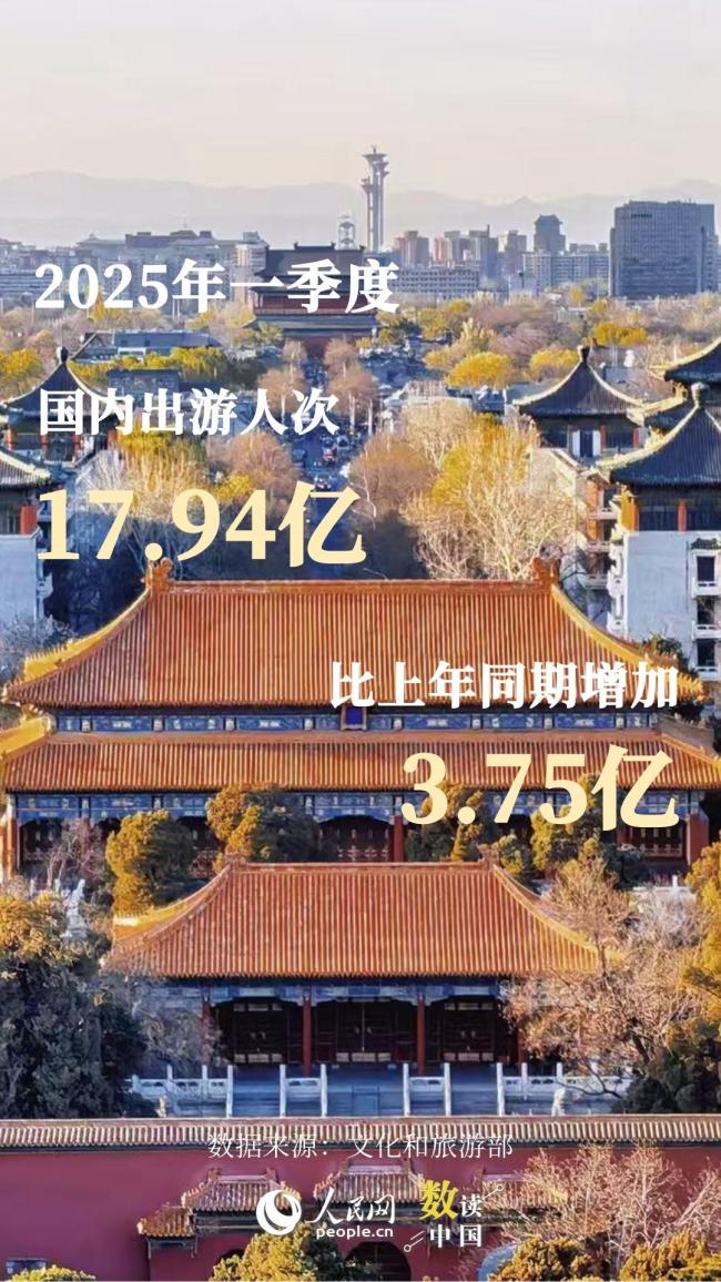 从一季度出行数据感知经济活力 旅游复苏强劲
