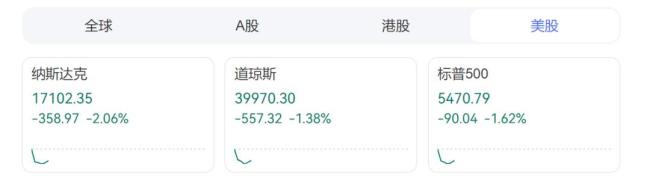 特朗普稱經(jīng)濟(jì)負(fù)增長(zhǎng)是拜登留下的