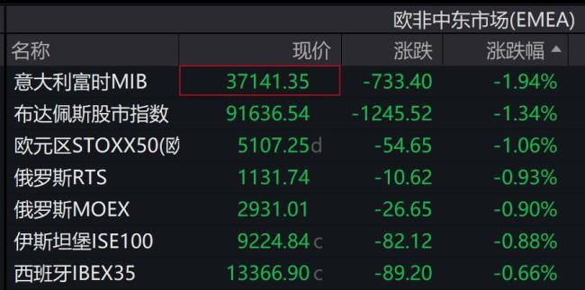 特朗普稱經(jīng)濟(jì)負(fù)增長(zhǎng)是拜登留下的 美股應(yīng)聲下跌