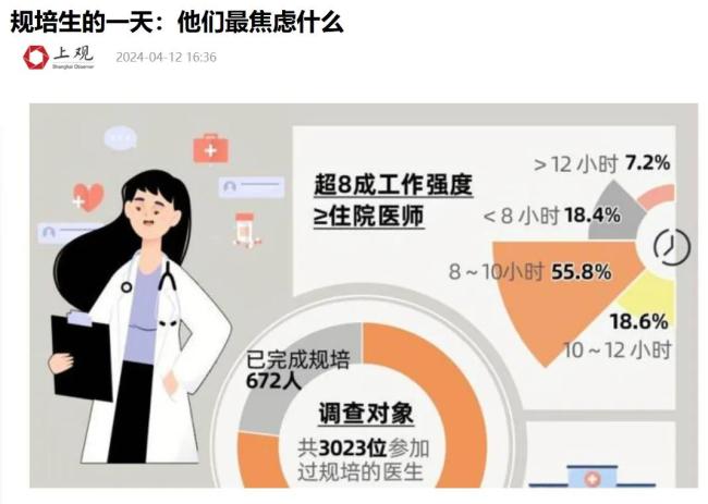 博主：懇求董小姐放下手術刀