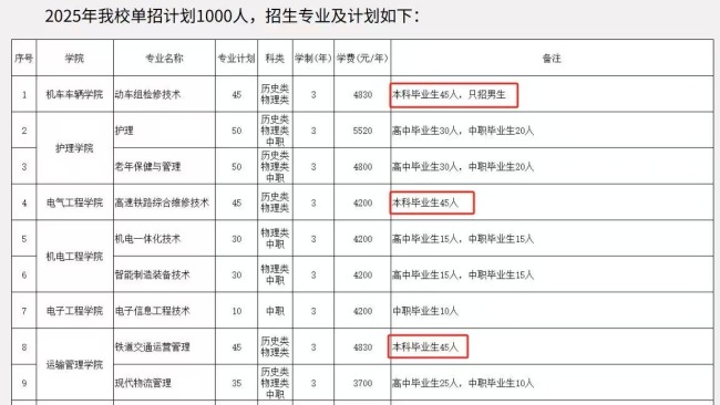 校方回應(yīng)學(xué)院擬“本升專” 市場需求催生招生設(shè)置