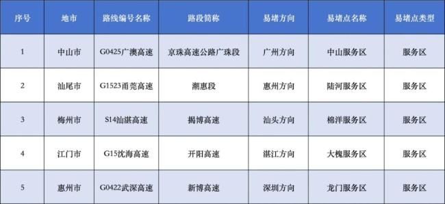 五一假期如何避堵 錯(cuò)峰出行減輕壓力