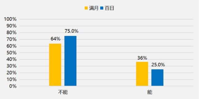 學者：特朗普治理美國面臨4大難題 百日新政爭議不斷