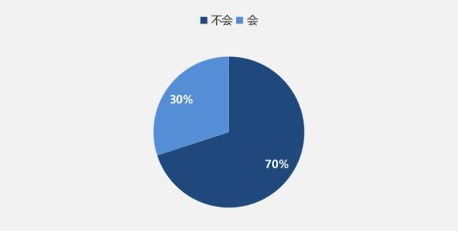 學者：特朗普治理美國面臨4大難題 百日新政爭議不斷