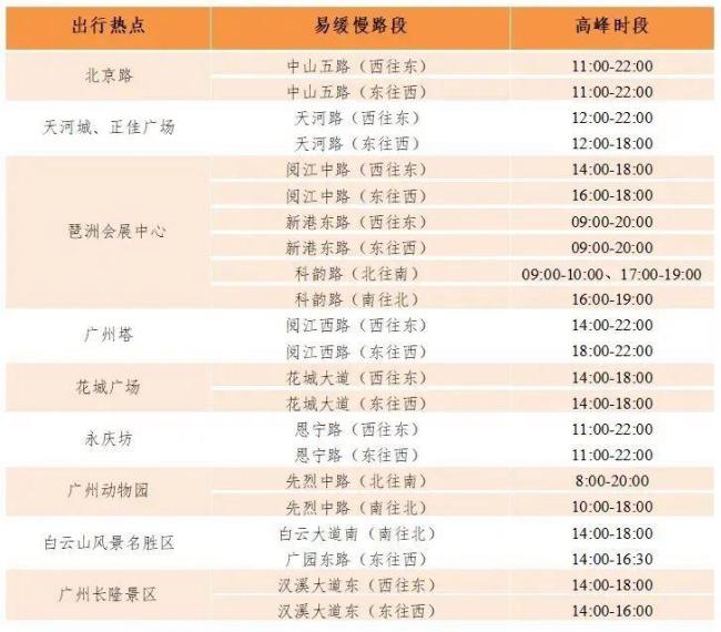 五一假期如何避堵 錯峰出行減輕壓力