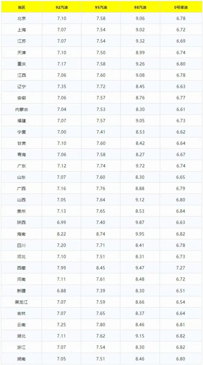 油價(jià)一夜突變 全國(guó)加油站最新汽油售價(jià) 歷史輪回警示再現(xiàn)