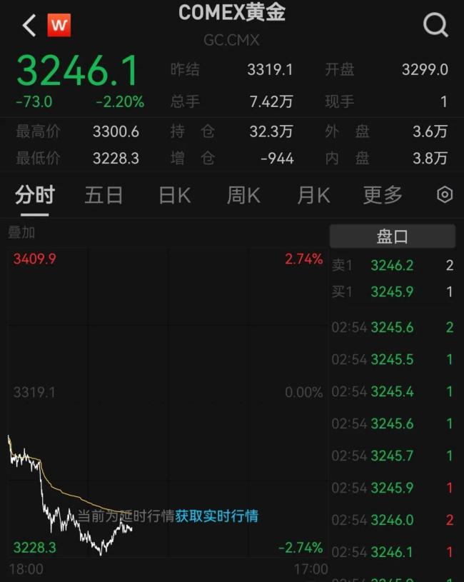 熱搜第一,！金價(jià)暴跌 金銀價(jià)格持續(xù)下跌