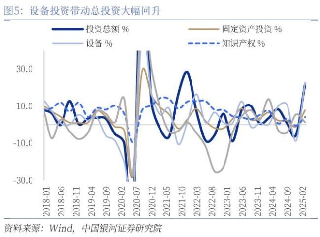 美國2025年一季度GDP數(shù)據(jù)解讀 消費穩(wěn)健投資尚可
