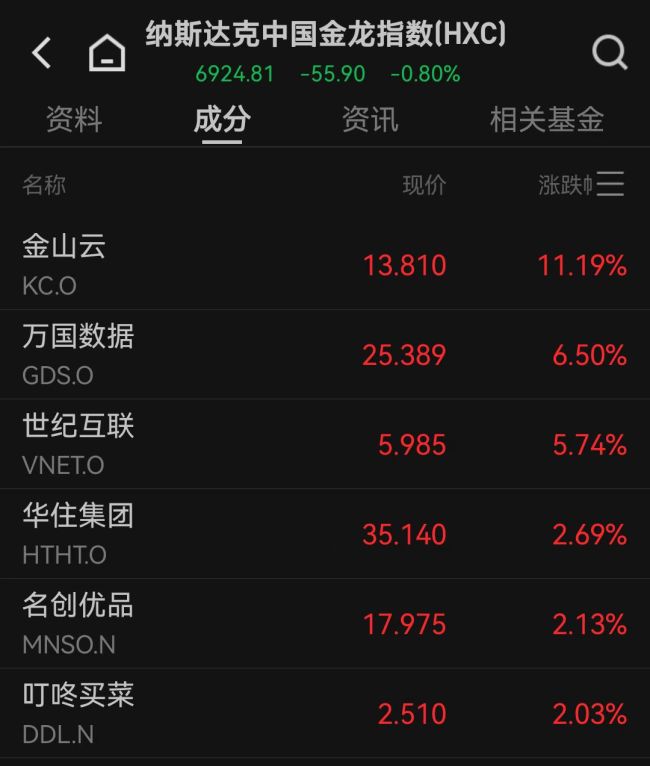 美國一季度GDP負(fù)增長金價為何下跌 市場動蕩加劇