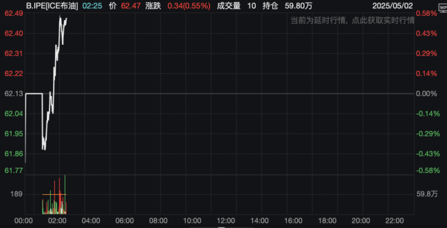 恒生科技指數(shù)盤中漲3% 亞太市場(chǎng)表現(xiàn)強(qiáng)勢(shì)