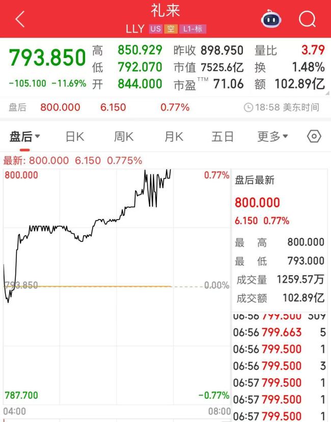 微軟市值一夜?jié)q超1.6萬億元 科技股領漲美股