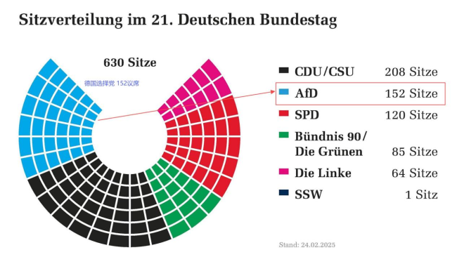 德国为何将选择党列为极右翼组织？
