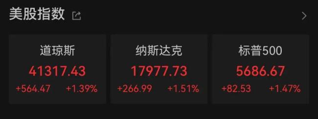 特朗普關(guān)稅滿月 美多地爆發(fā)抗議！美股全線拉升中概股大漲