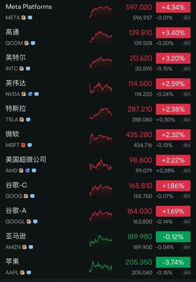 特朗普關(guān)稅滿月 美多地爆發(fā)抗議,！美股全線拉升中概股大漲