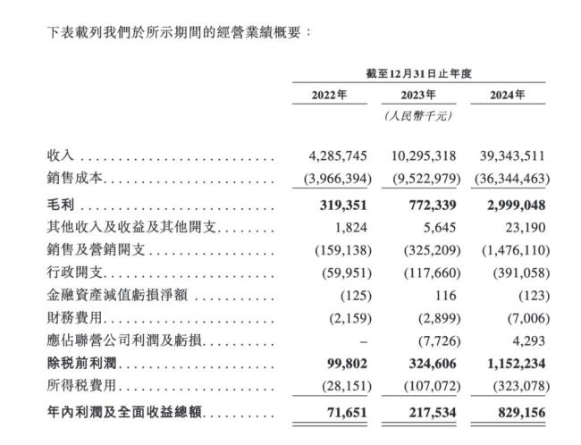 零食連鎖巨頭鳴鳴很忙沖刺港股IPO 去年營收凈利潤翻倍